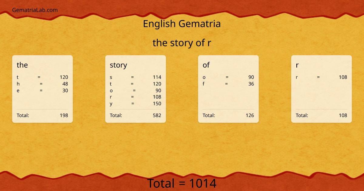 the story of r in english Gematria